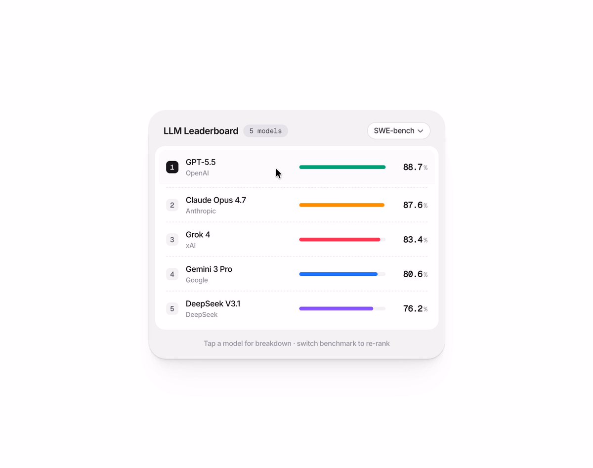 LLM Leaderboard Component: see how all the models stack up for different benchma…