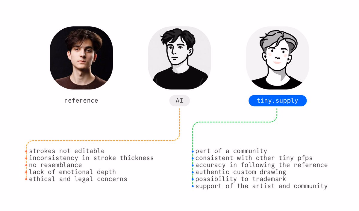 AI vs http://tiny.supply. - Darius Dan