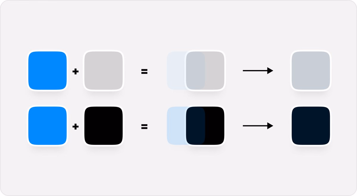 Design tip: Color your grays and blacks - Add a grey rectangle - Ov... - Adrian
