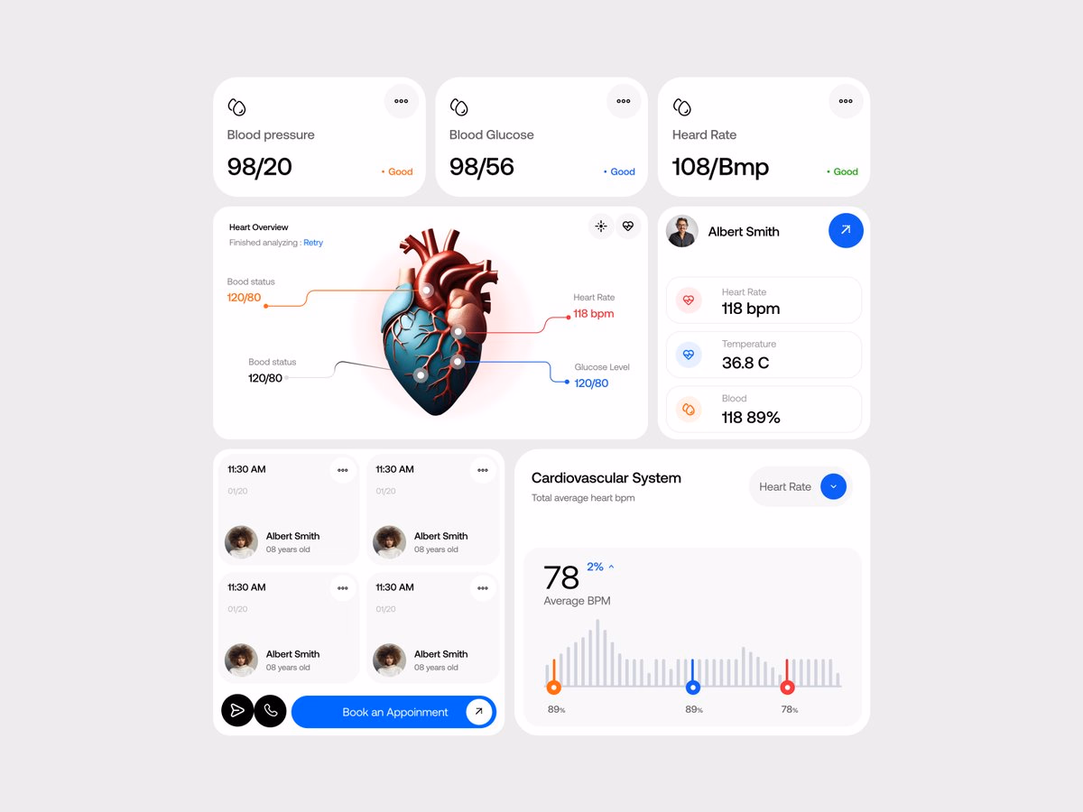 Medical Dashboard Design - Sujon Hossain