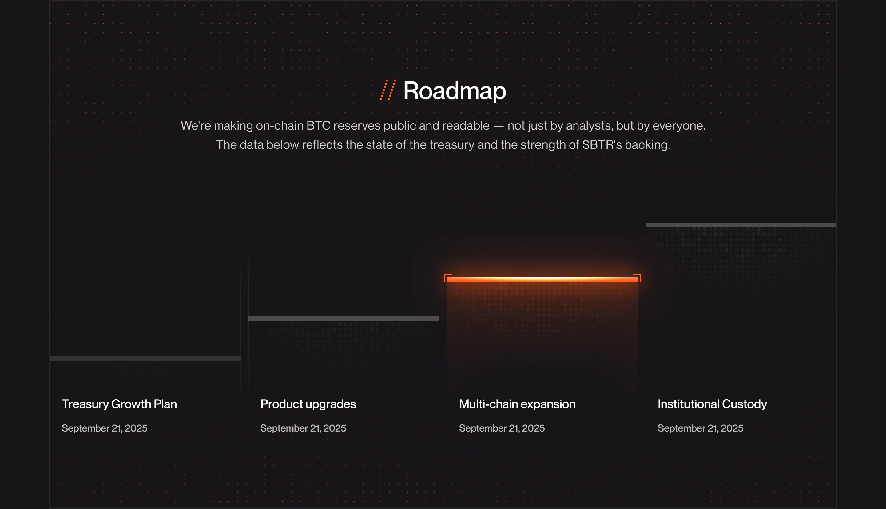 roadmap section for a web3 client - Siddharth Vij | UI/UX Design 