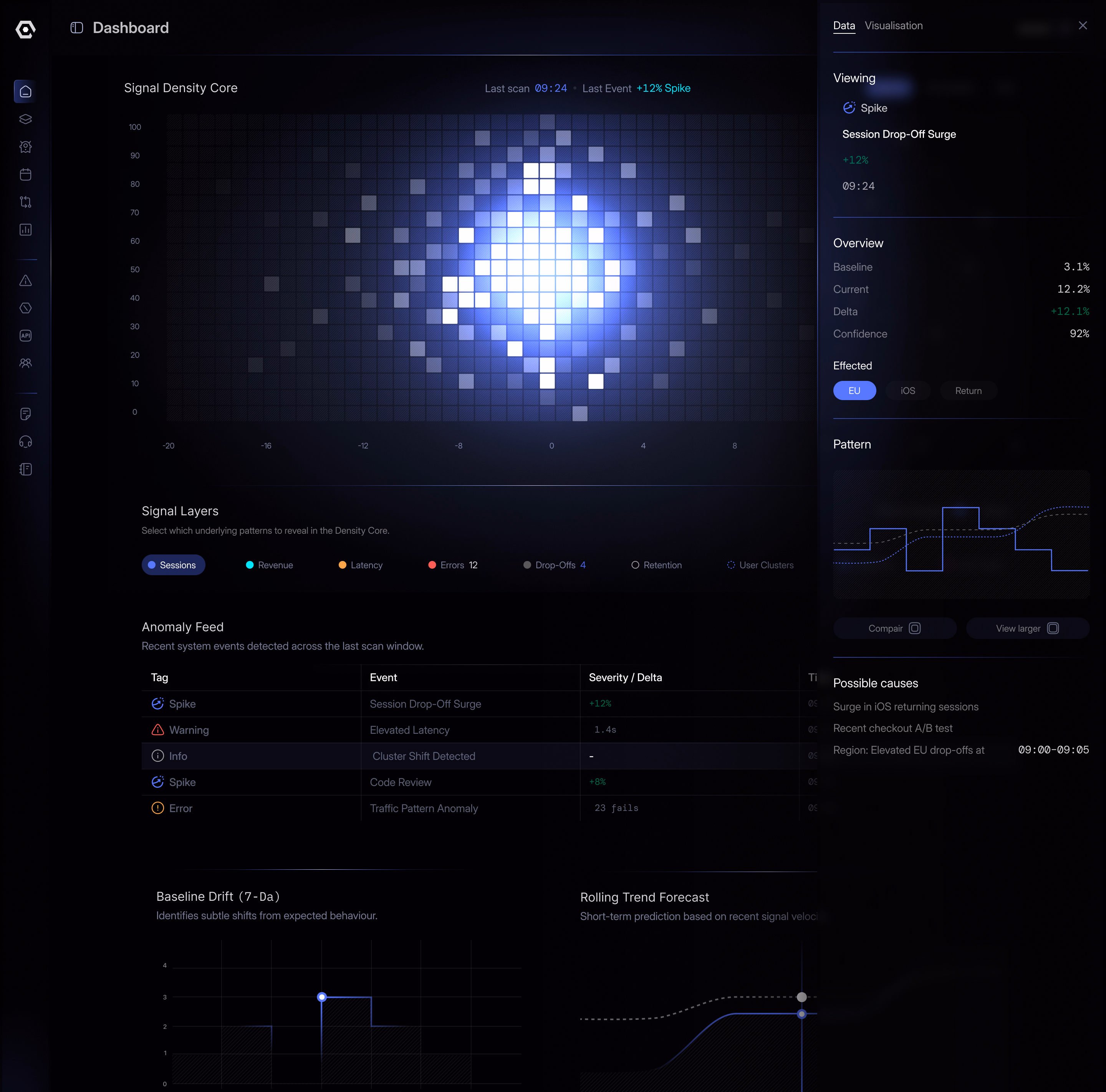 Full Dashboard - Mark Vassilevskiy