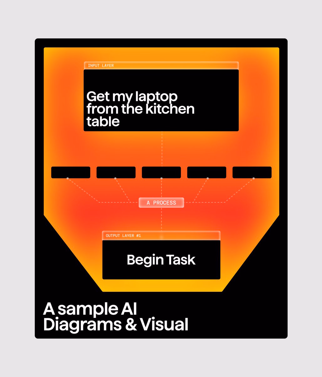 a4 conceptual diagram - Ayush Soni