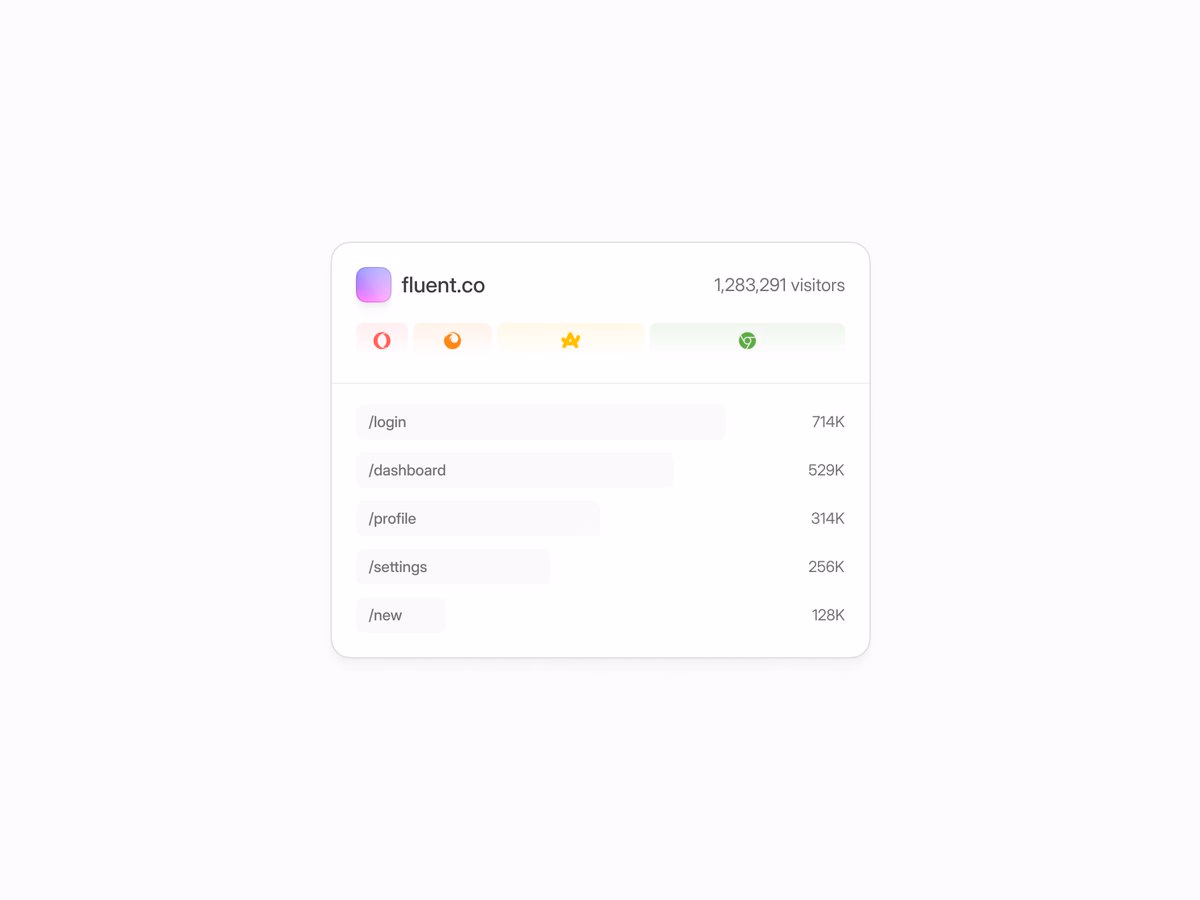 Website analytics - Tiago Alexandrino