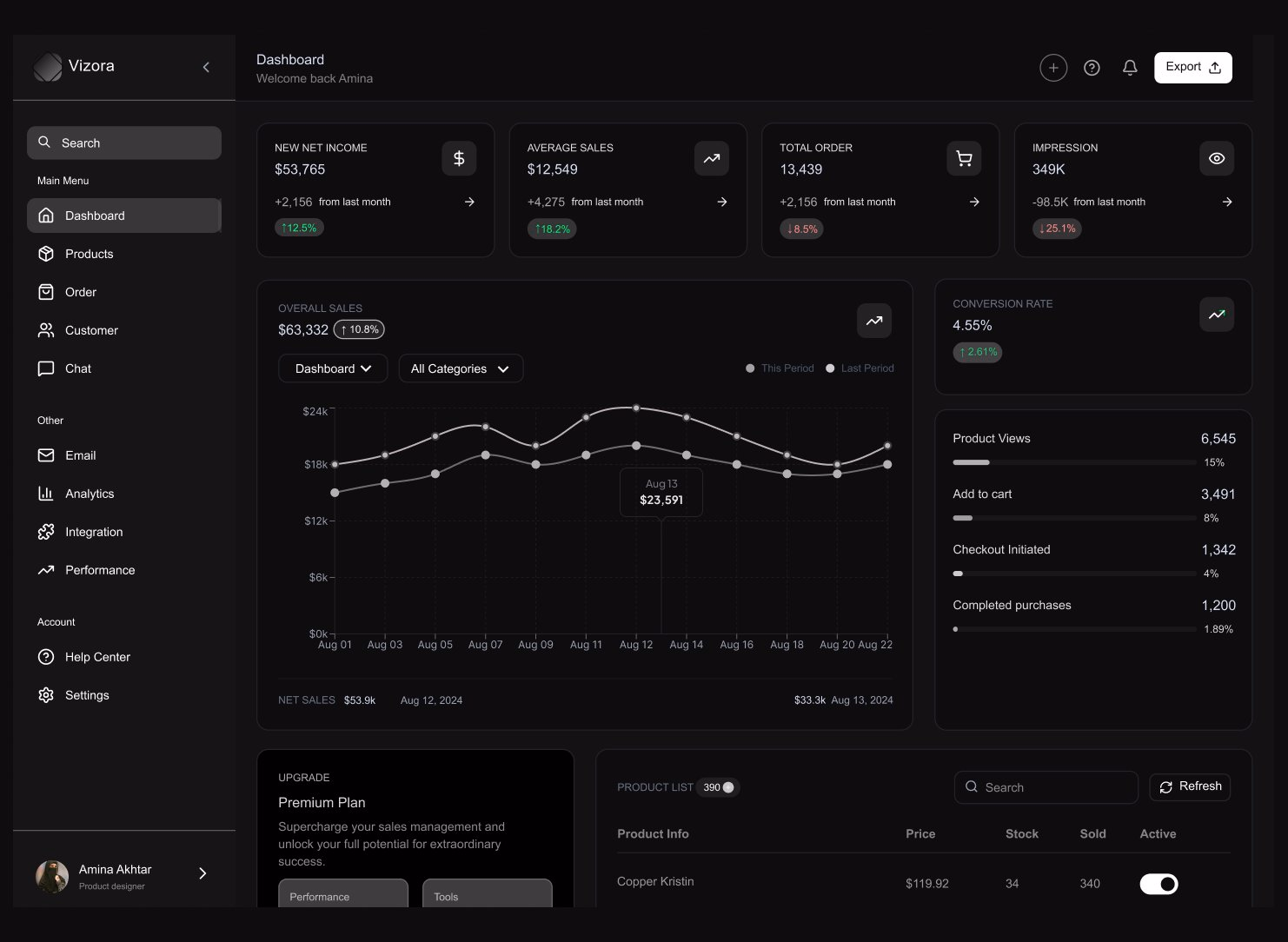 Had to make a dark mode version, everything feels cleaner in this l... - Amina Akhtar