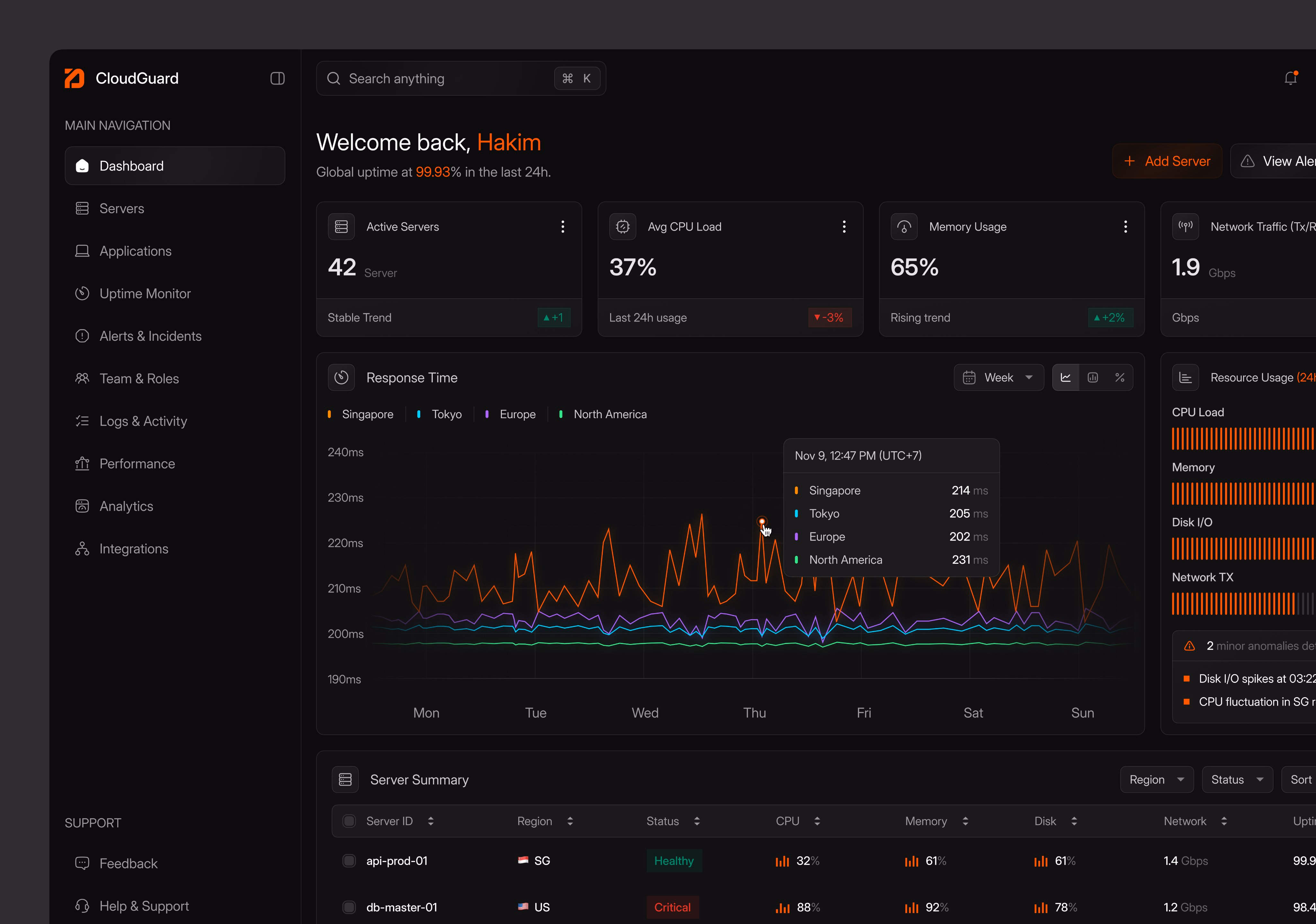 server monitoring concept - Achmad Hakim