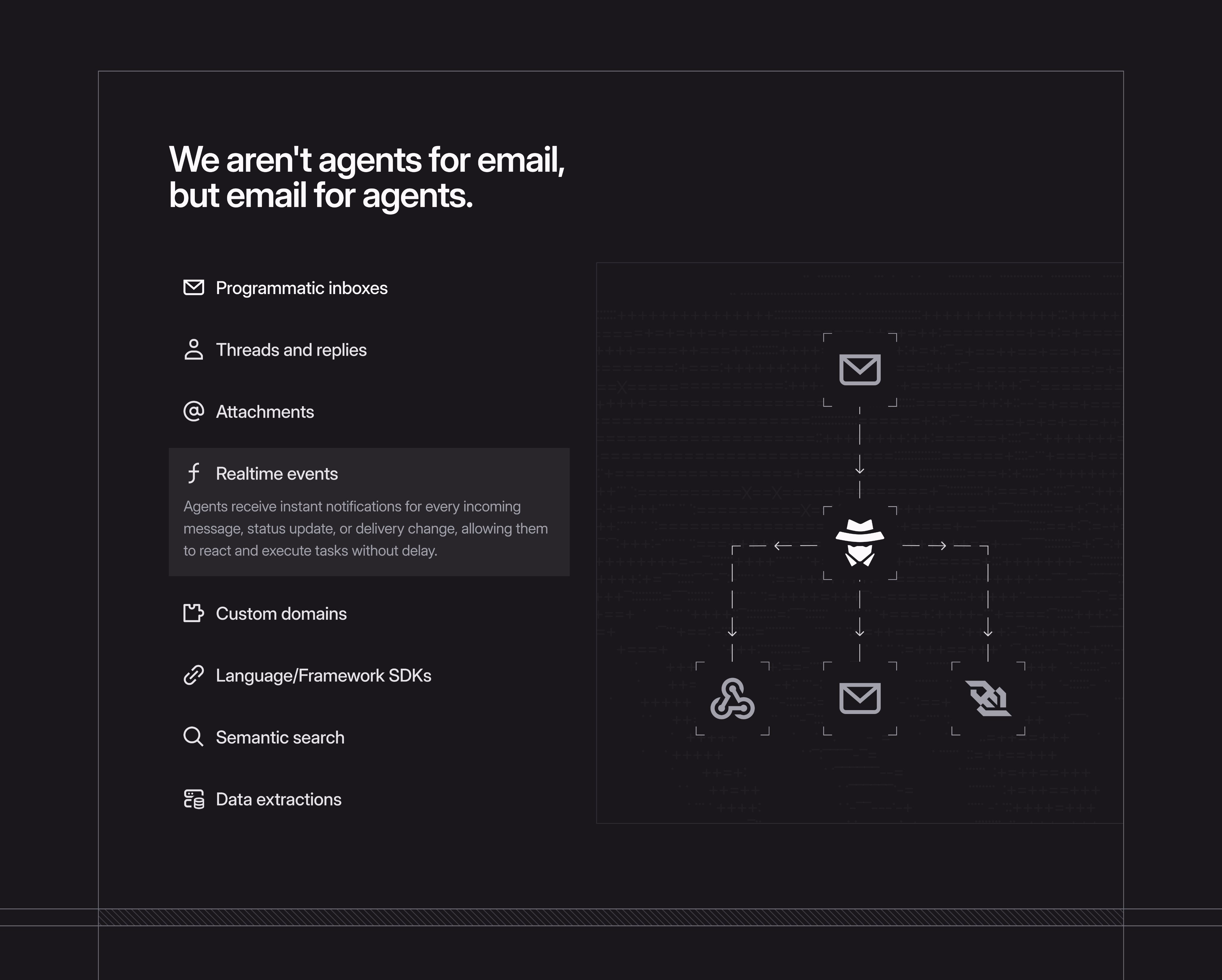 realtime events - Emir