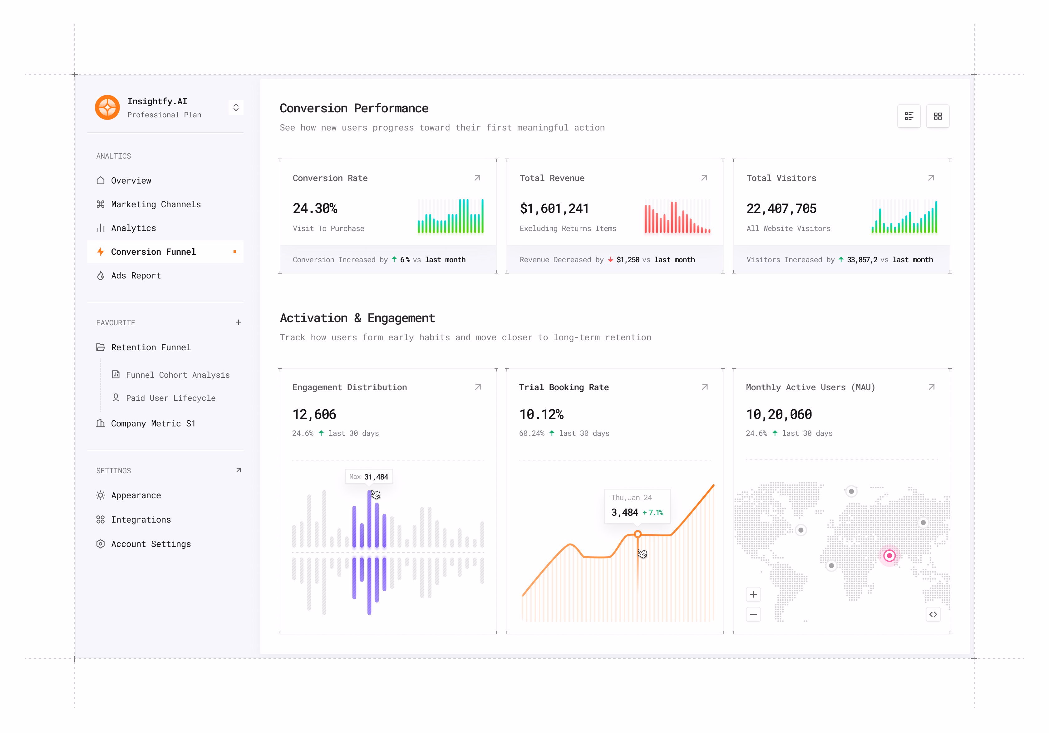 This dashboard may look minimal, but getting here wasn’t. 2 days, m... - Praha