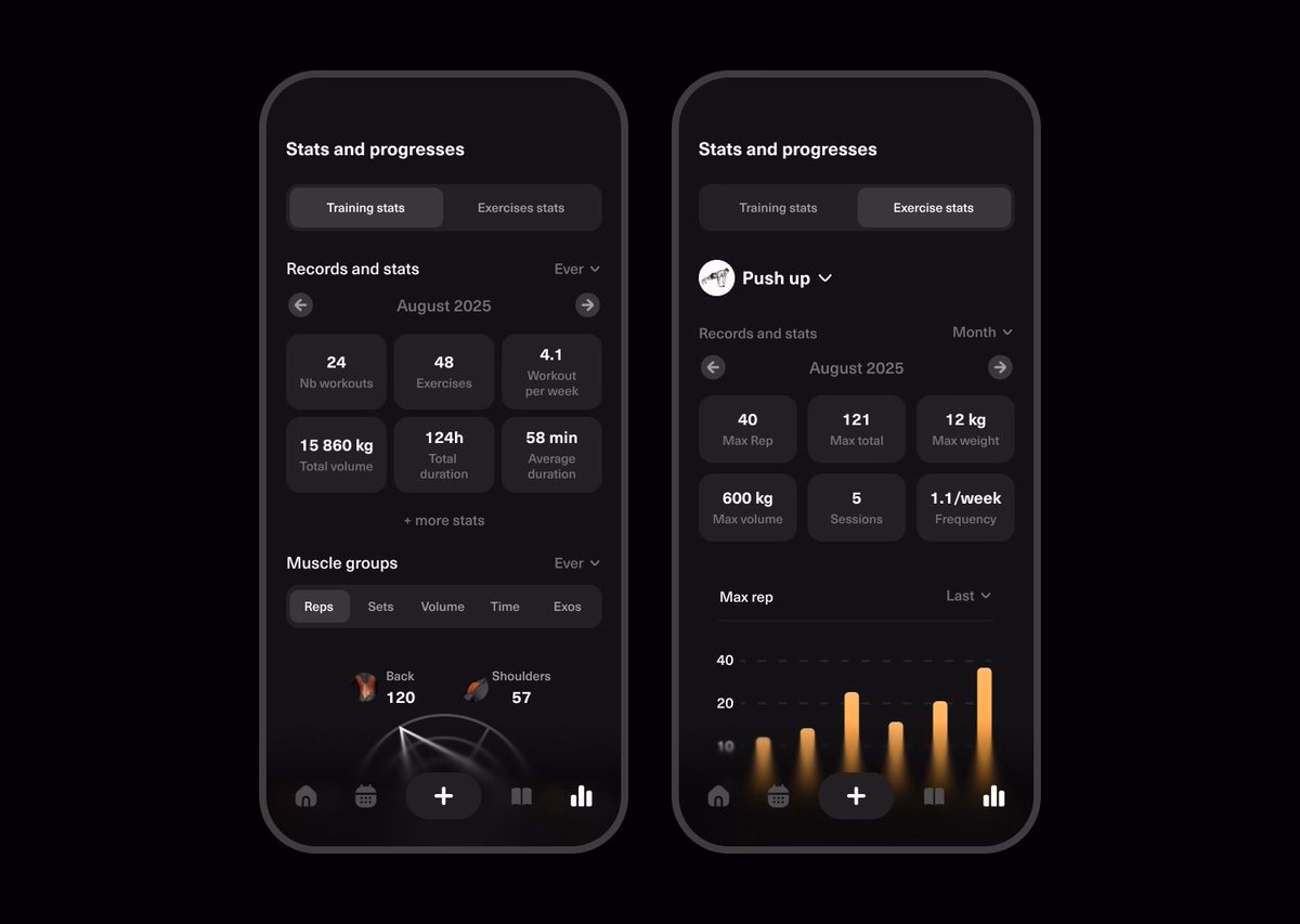 Stats for a workout tracking app. - Pierre Jacquel