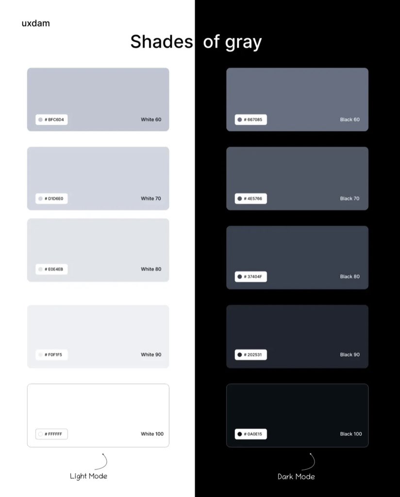 Shades of Gray: Light vs. Dark Mode - UI/UX Savior