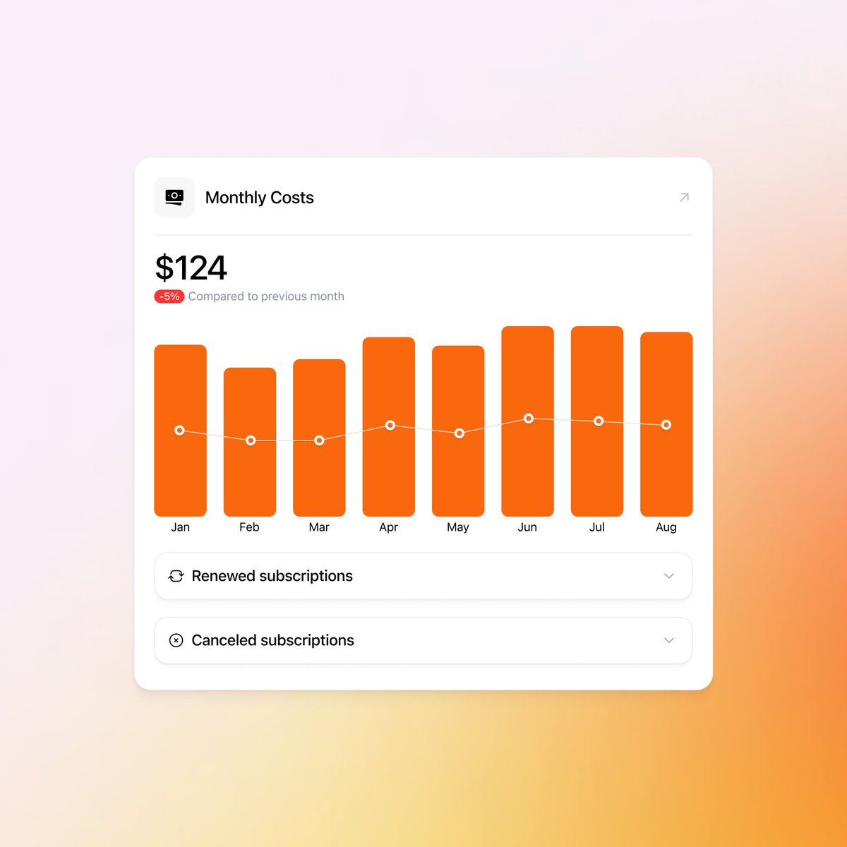 Subscription insights - DOR