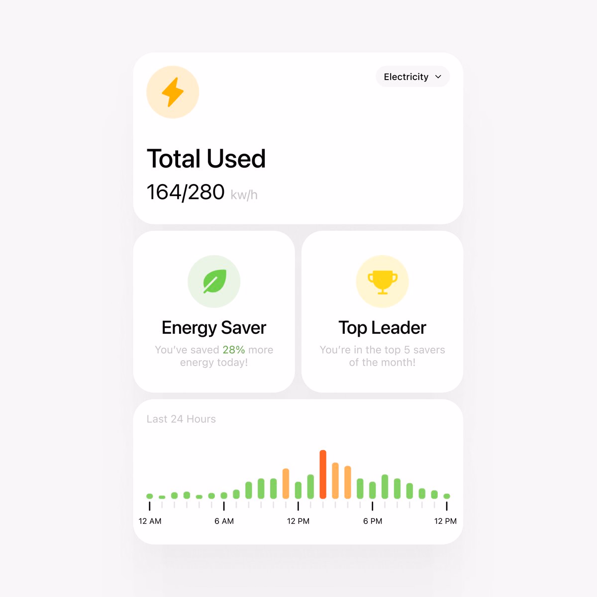 Energy overview - DOR