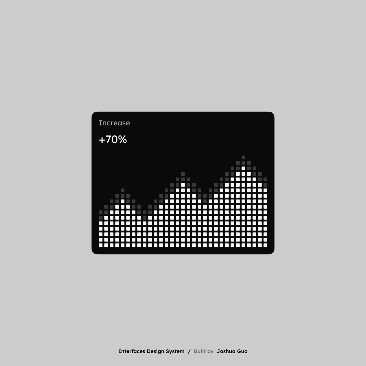 Dot Plot - Joshua Guo