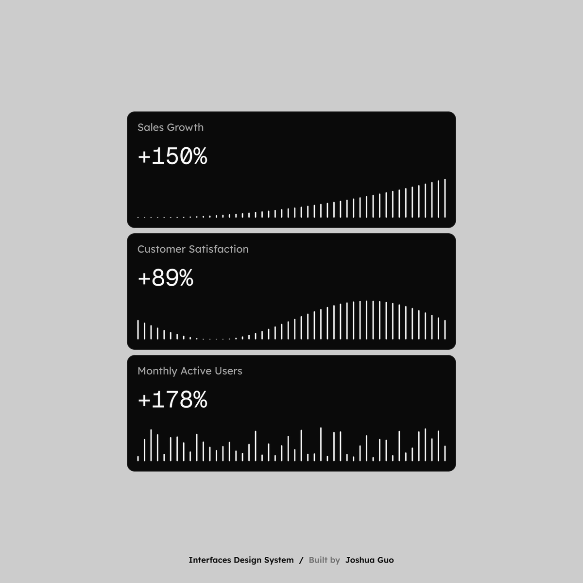KPIs Made with http://interfaces.supply - Joshua Guo