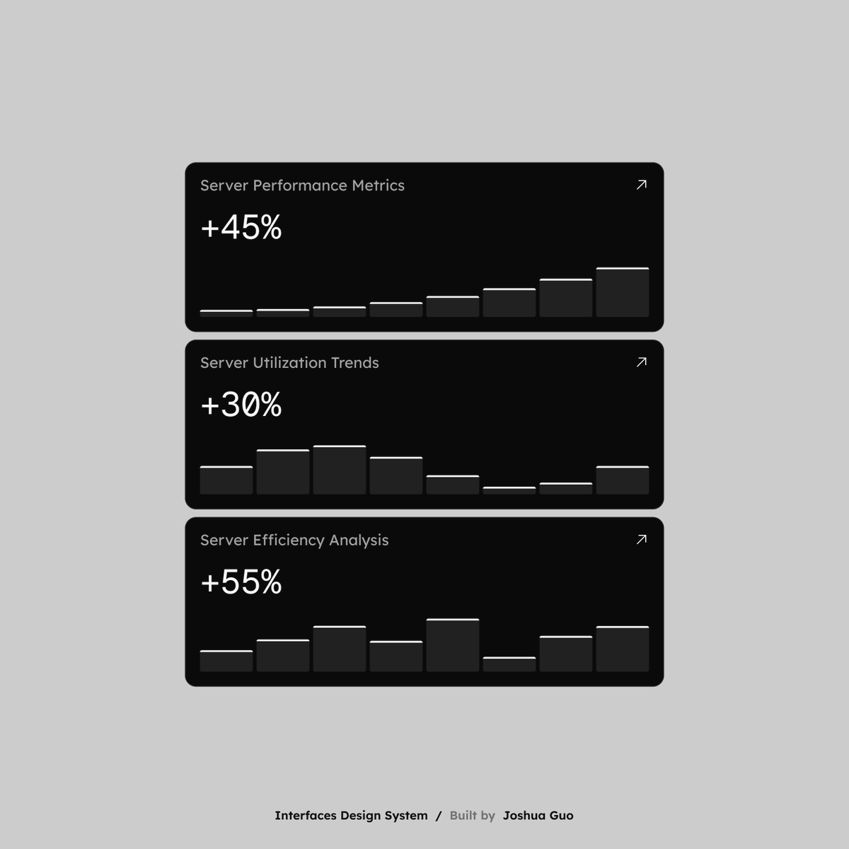 Server Analysis Made with https://interfaces.supply - Joshua Guo