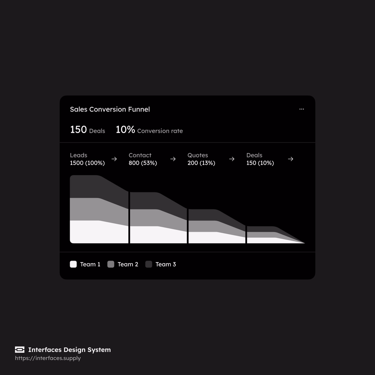Funnel chart monochrome version - Joshua Guo