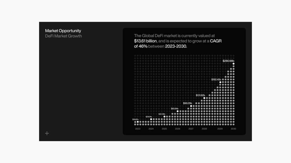 Swapman /// Pitch Deck. - Outpace