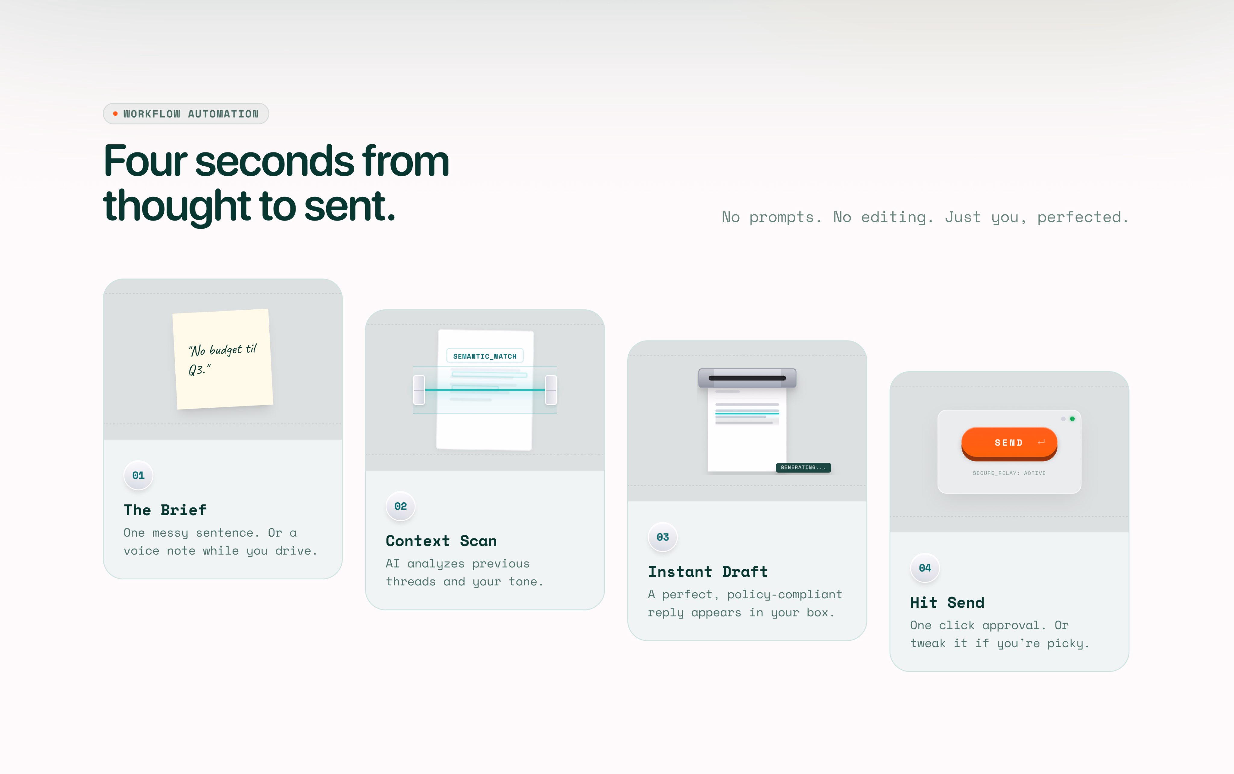How it works section. - Ashiqur Rahman