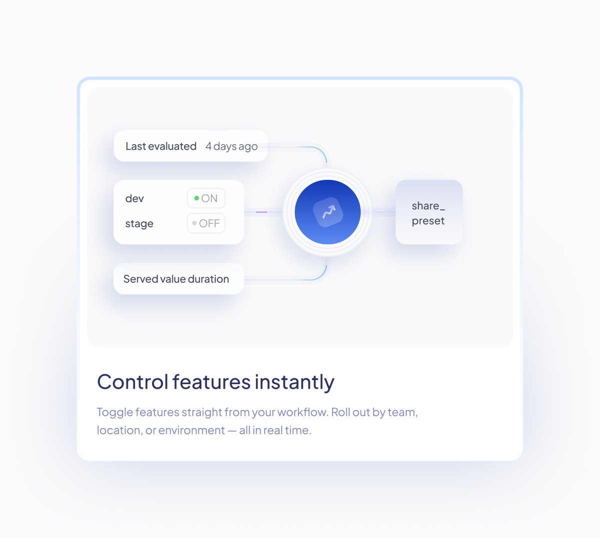 New card: smart feature toggling - Alim Joldaspayev
