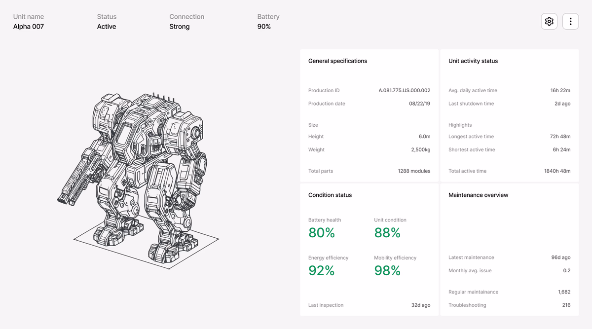 Different layout with different key metrics. Still in light mode. - Steve Lauda