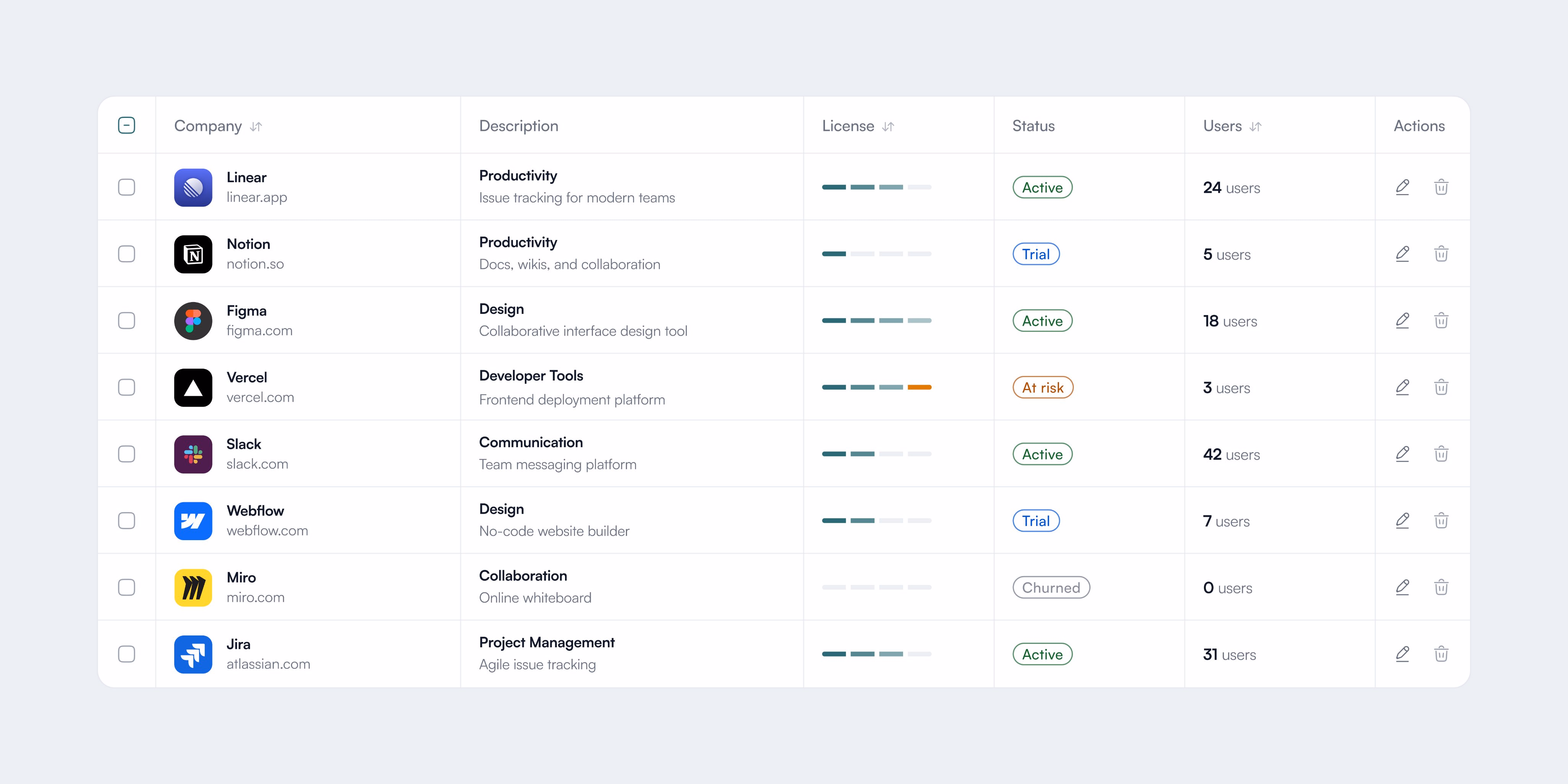 Account list UI for a customer operations product - Dilan Oktay