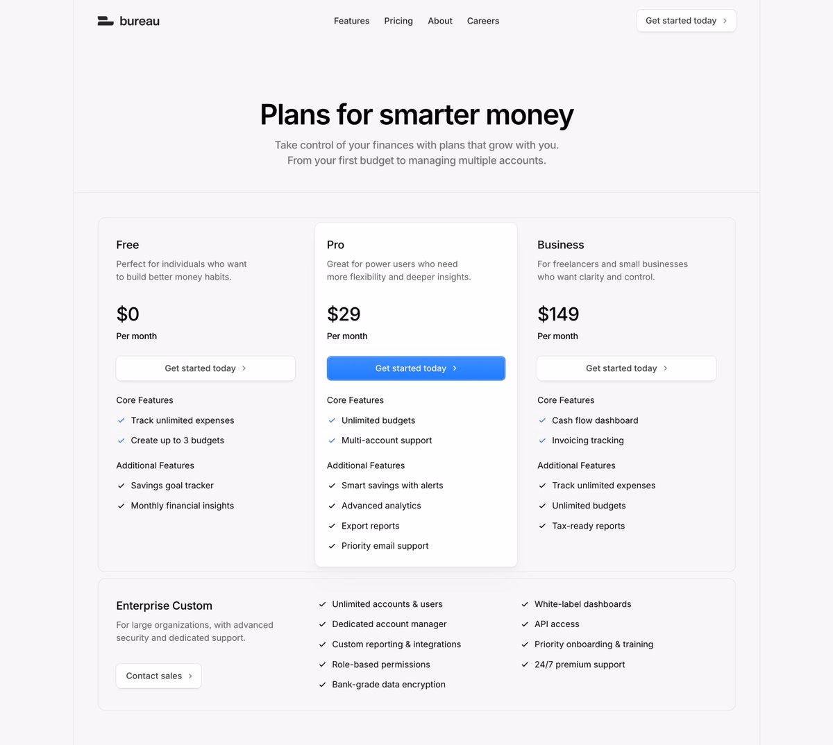 pricing - Tiago da Silva
