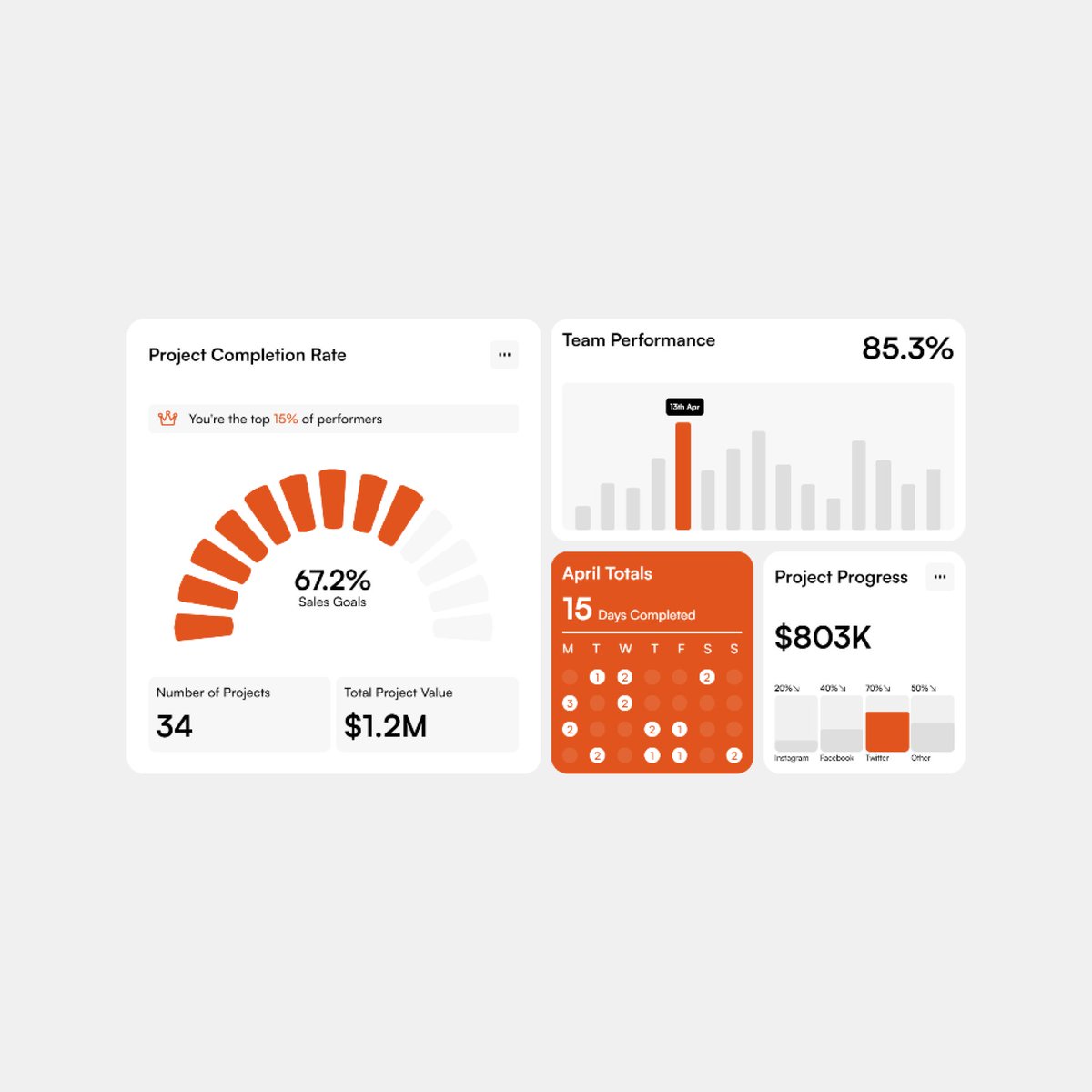 Made some Widgets in @figma - Sai Satvik