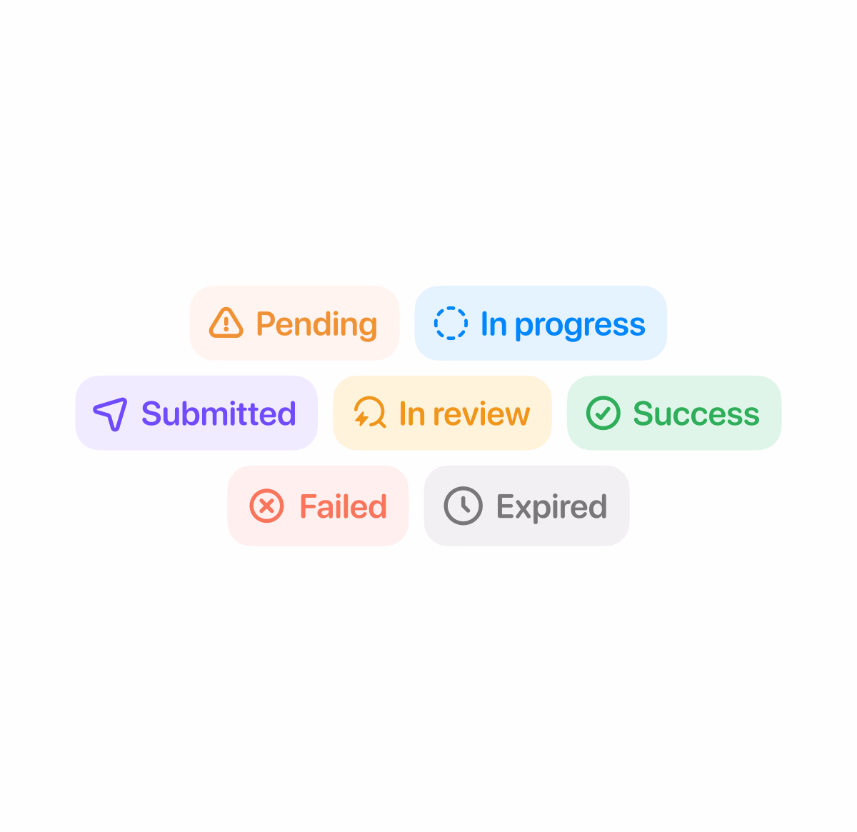 Status Exploration - Jay Dwivedi