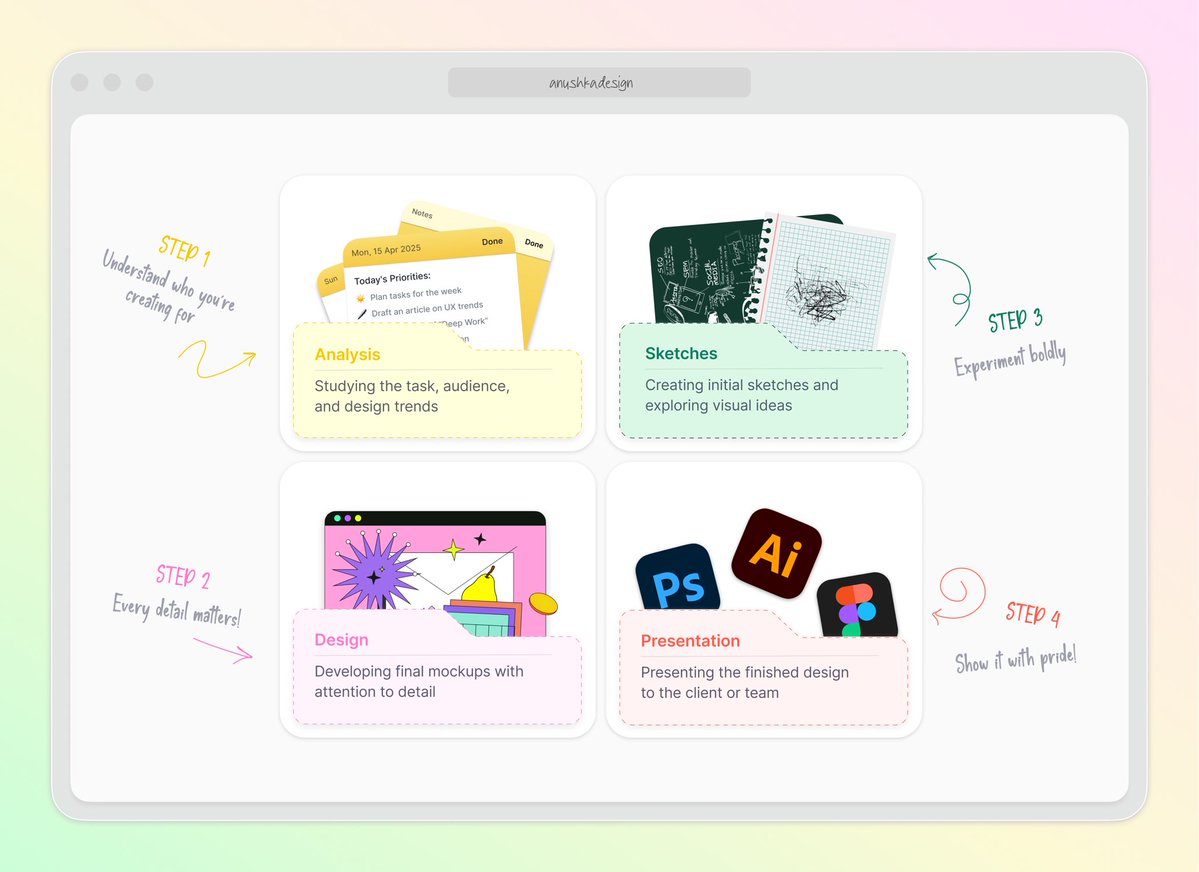 Design Process - Ana Cucos