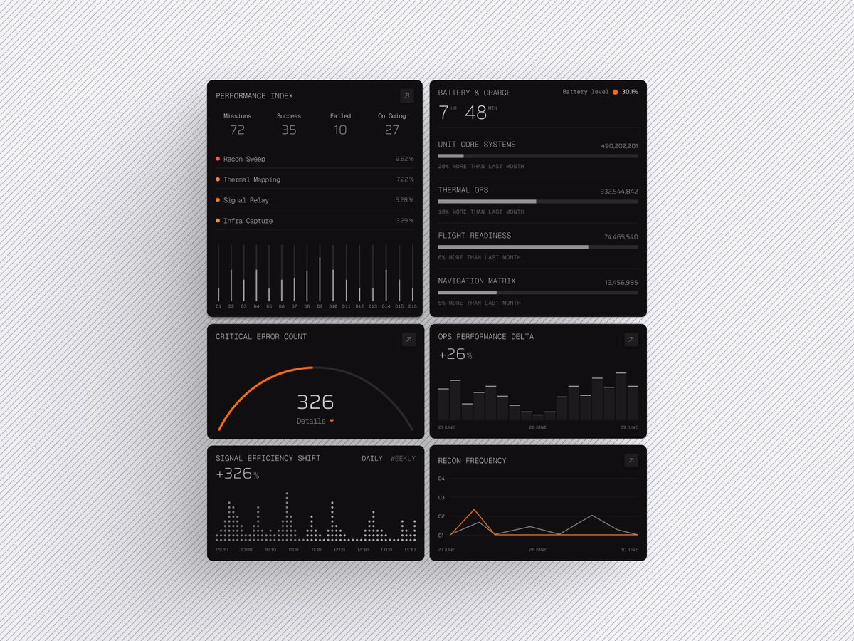 Chart concept - Judha 