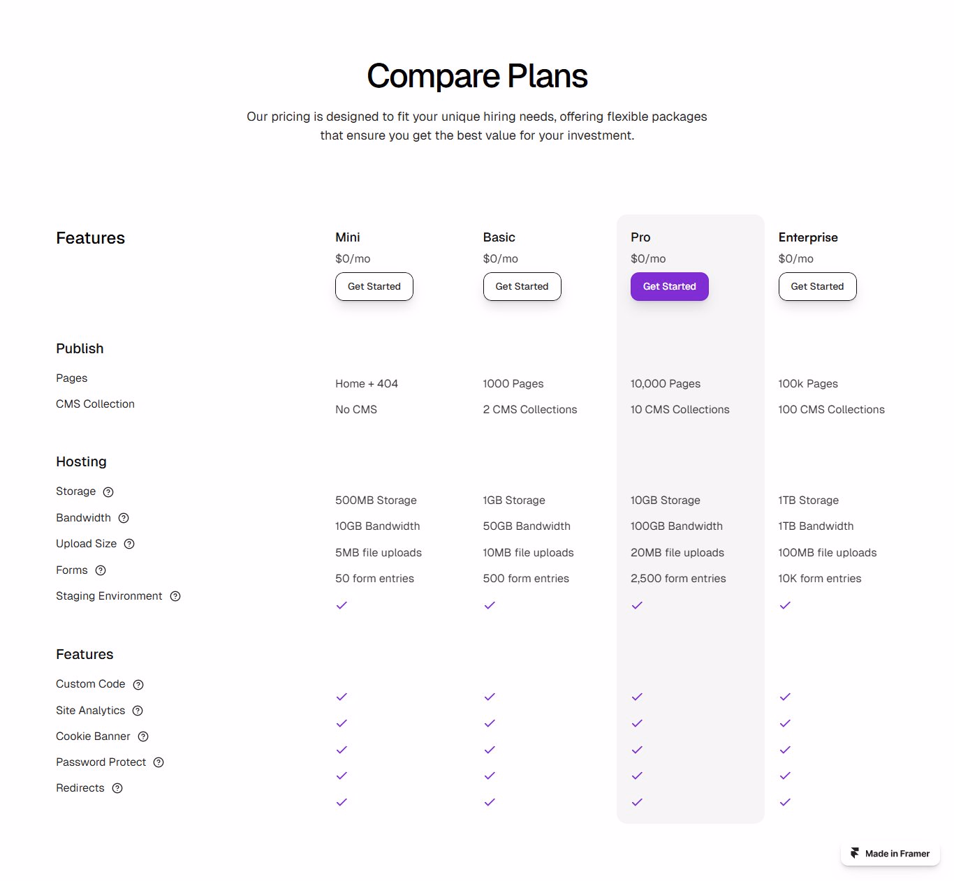 Framer Pricing-Table Component! w / @framifydesign - Muhammad Talha