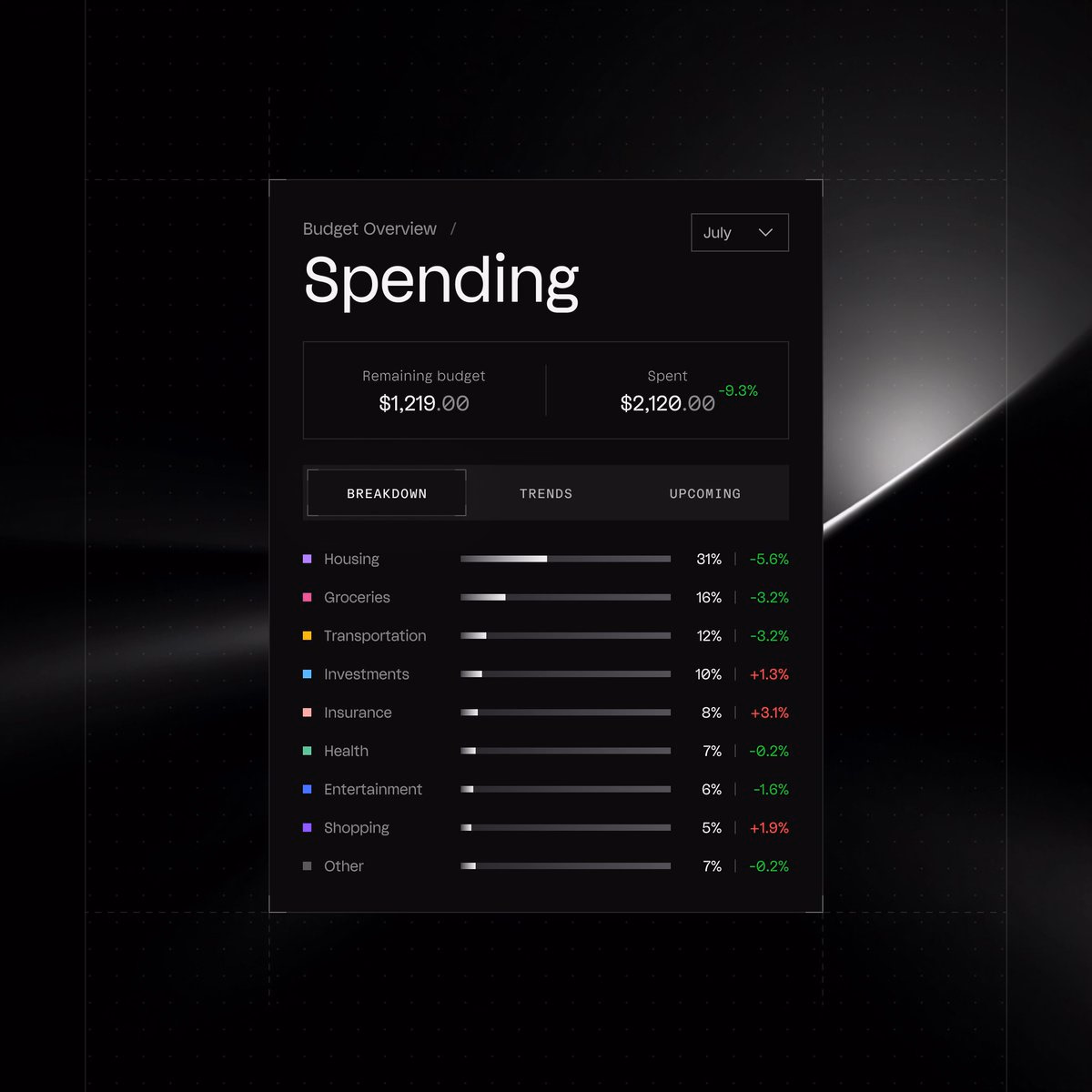 Monthly spending panel - Maxim Kuznetsov
