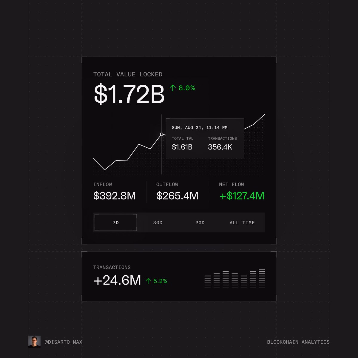 Some crypto analytics widgets - Maxim Kuznetsov