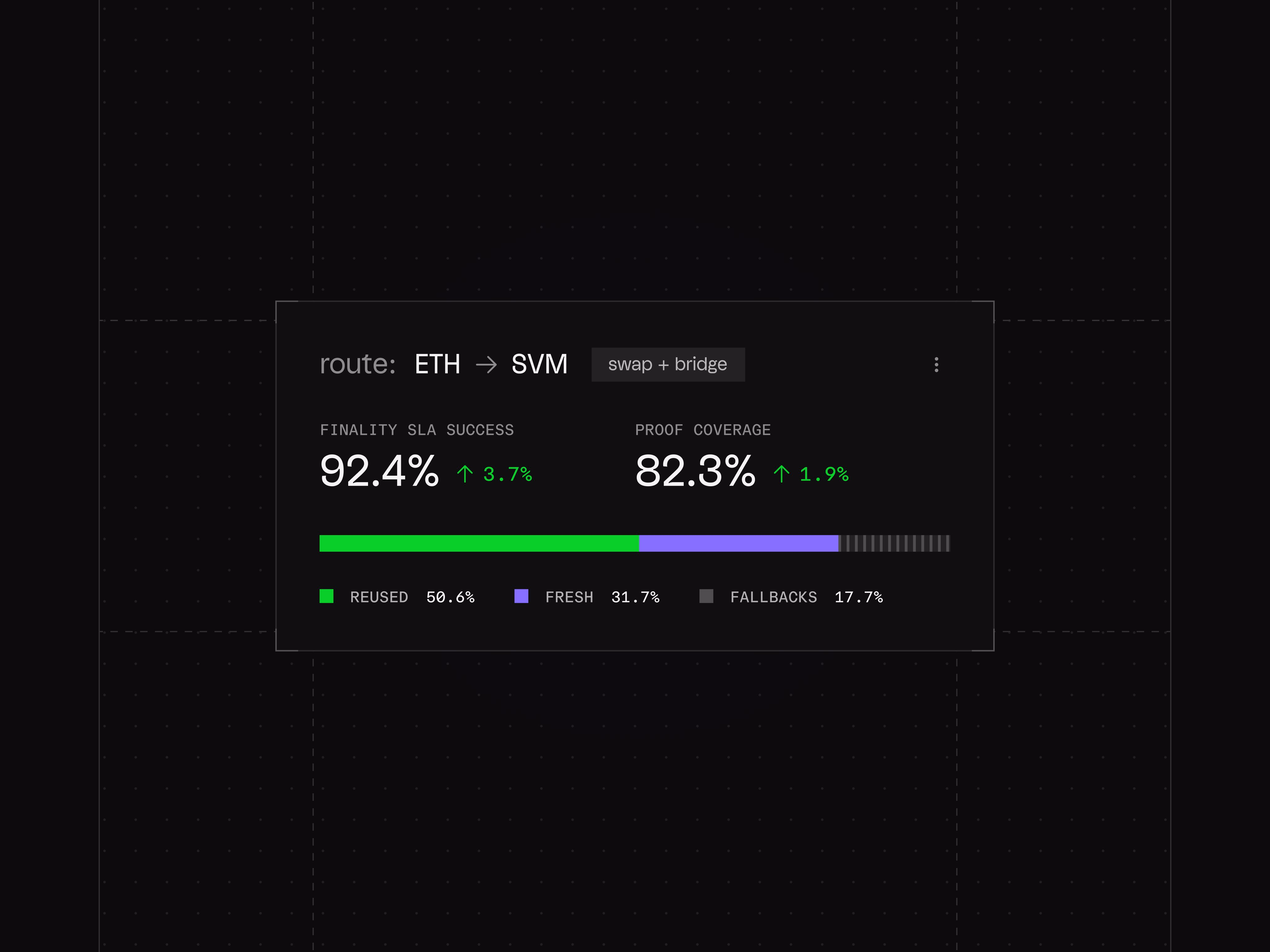 Network performance & verification [UI element] - Maxim Kuznetsov