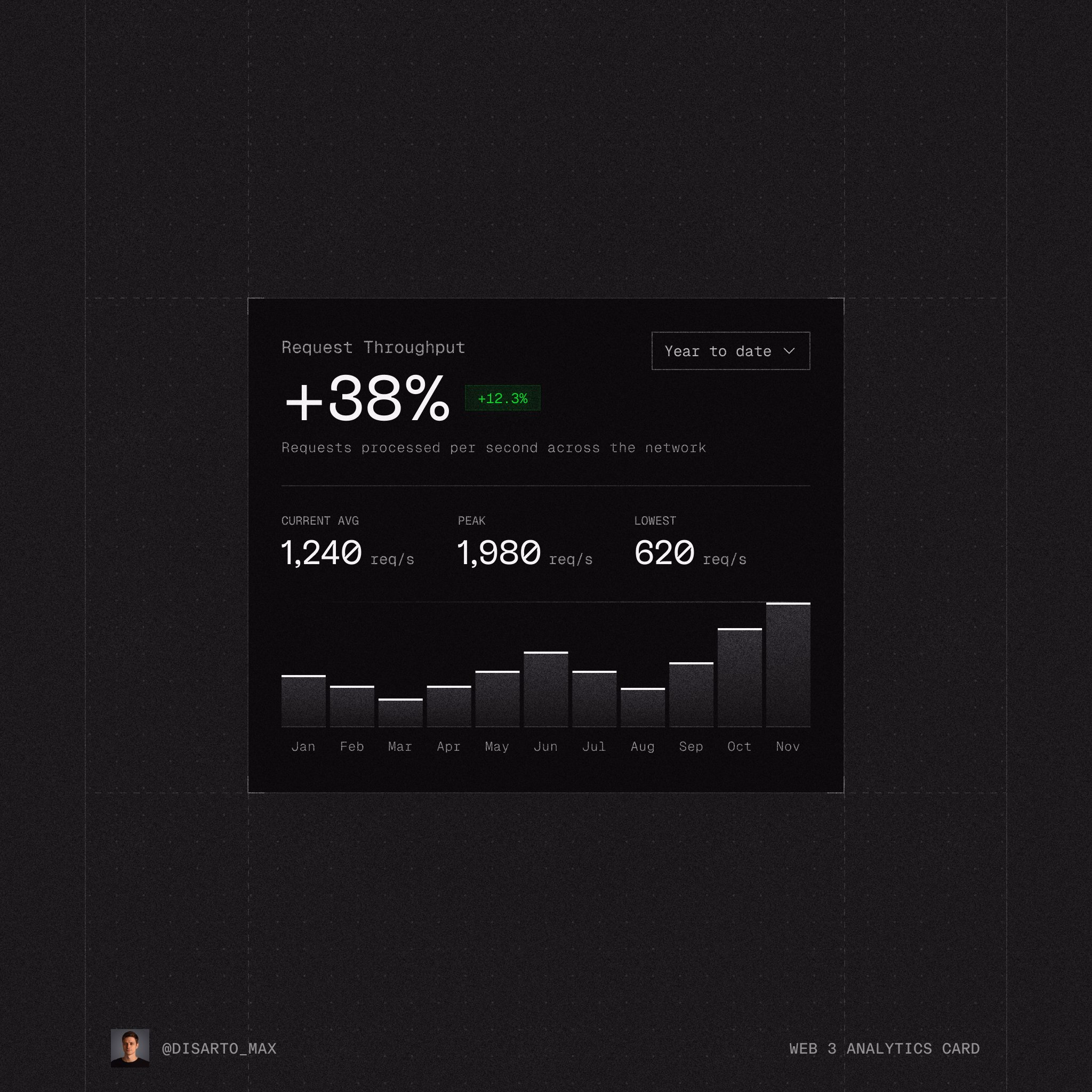 Web 3 analytics card - Maxim Kuznetsov