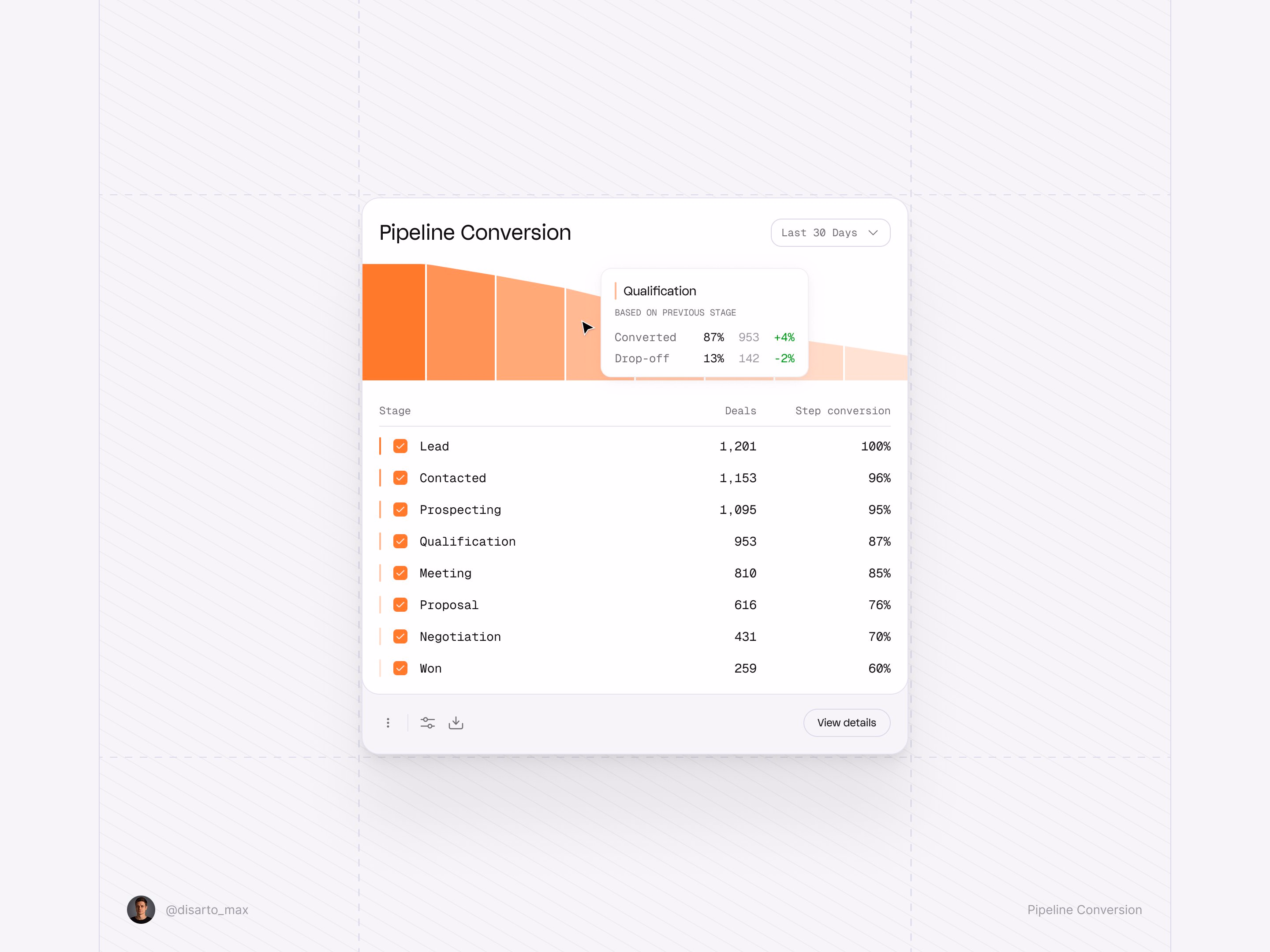 Pipeline conversion analytics - Maxim Kuznetsov