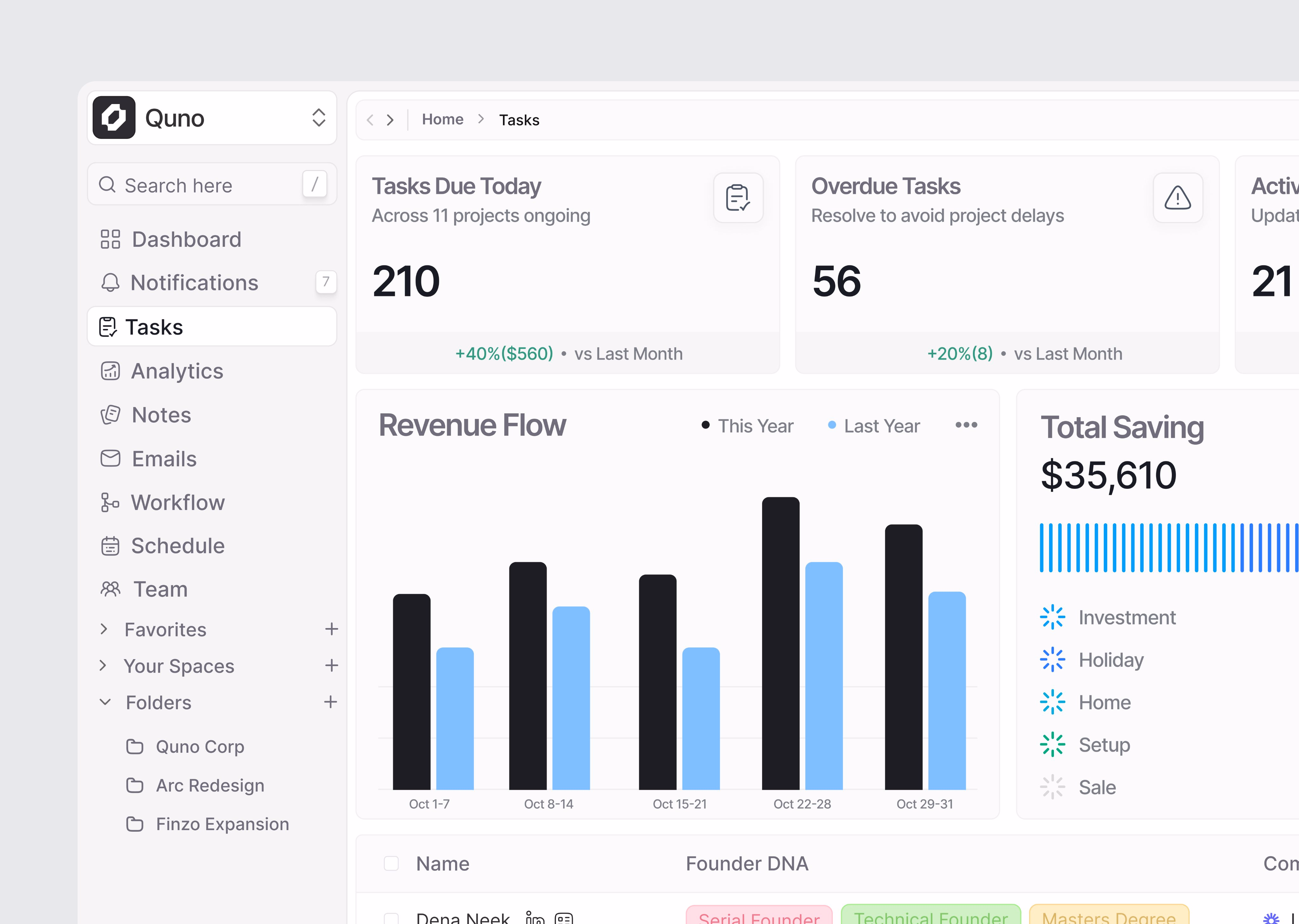 Tasks dashboard design - Adarsh