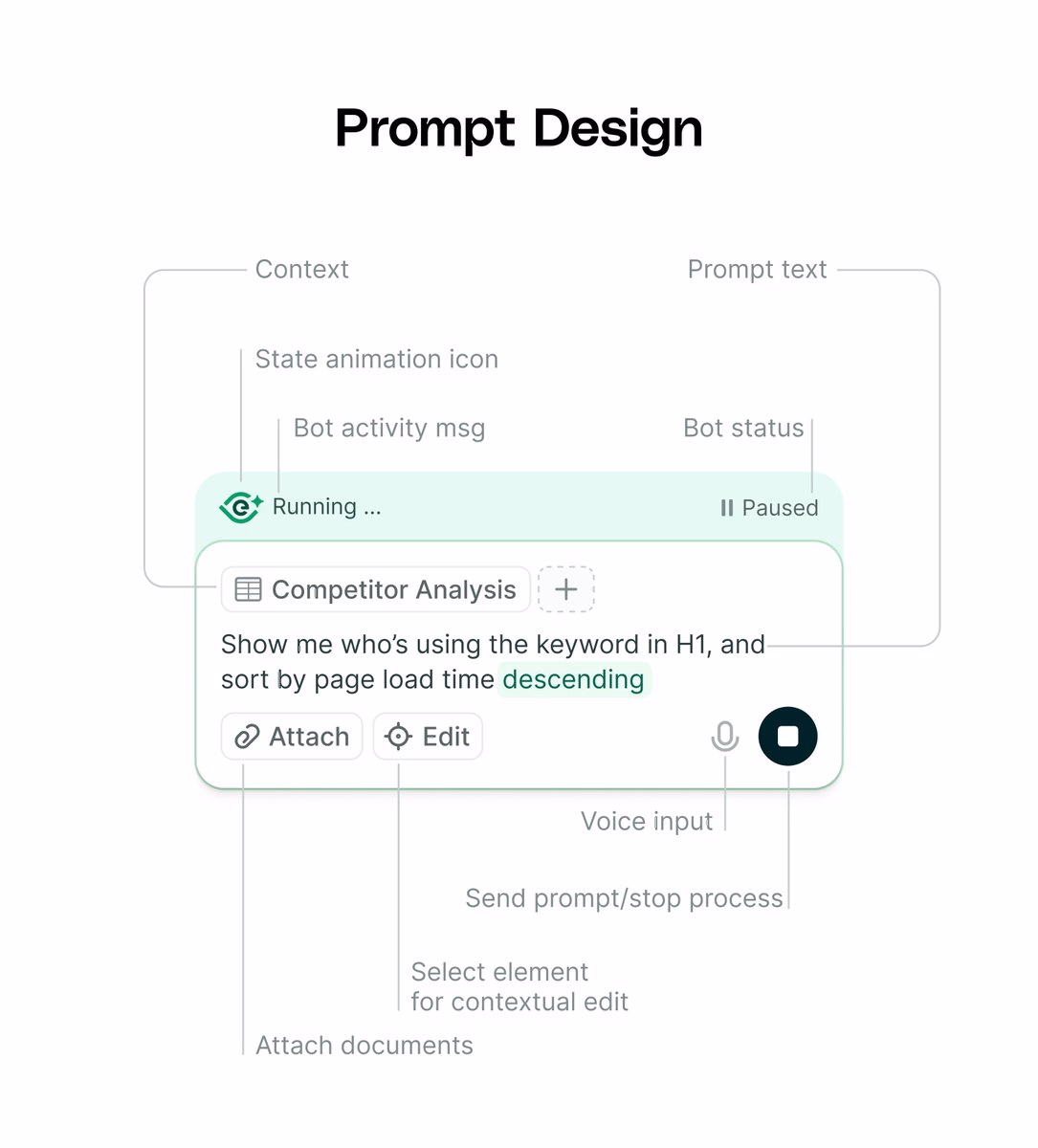 Prompt design elements from my work on Searcheye copilot - virgil pana