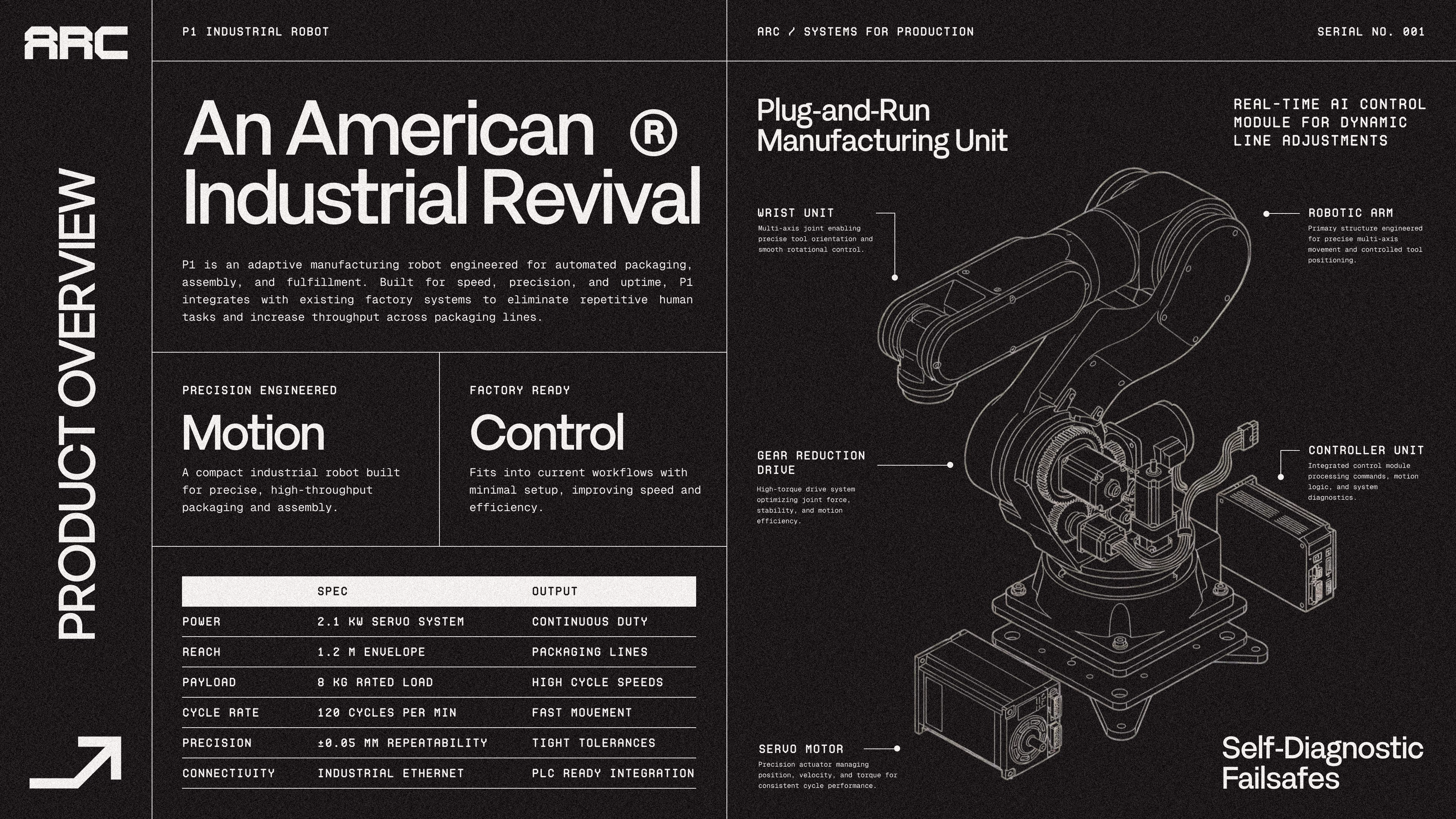 Loving this vintage spec sheet style - Kyle Anthony Miller