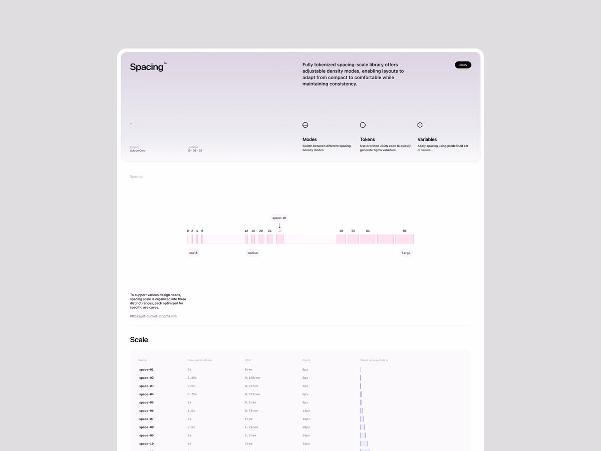 Source Core — Spacing - Wojciech Zieliński