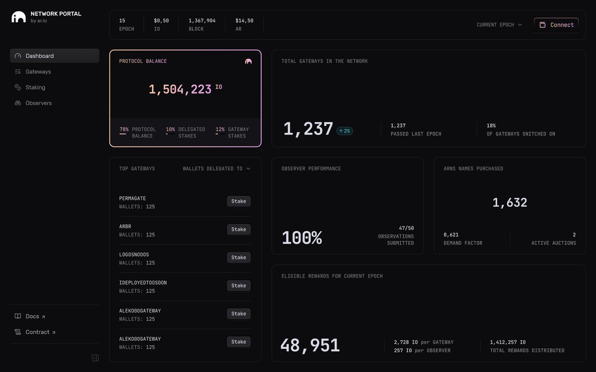 Network Portal dashboard for Ar[.]io - Ozan Öztaskiran