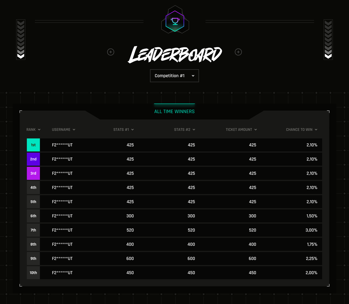 Leaderboard — Cyberpunk aesthetic - Ozan Öztaskiran
