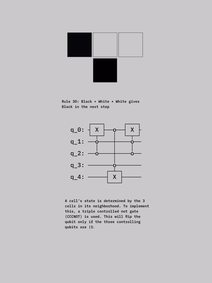 Quantum ASCII Diaries #wip - agoston nagy