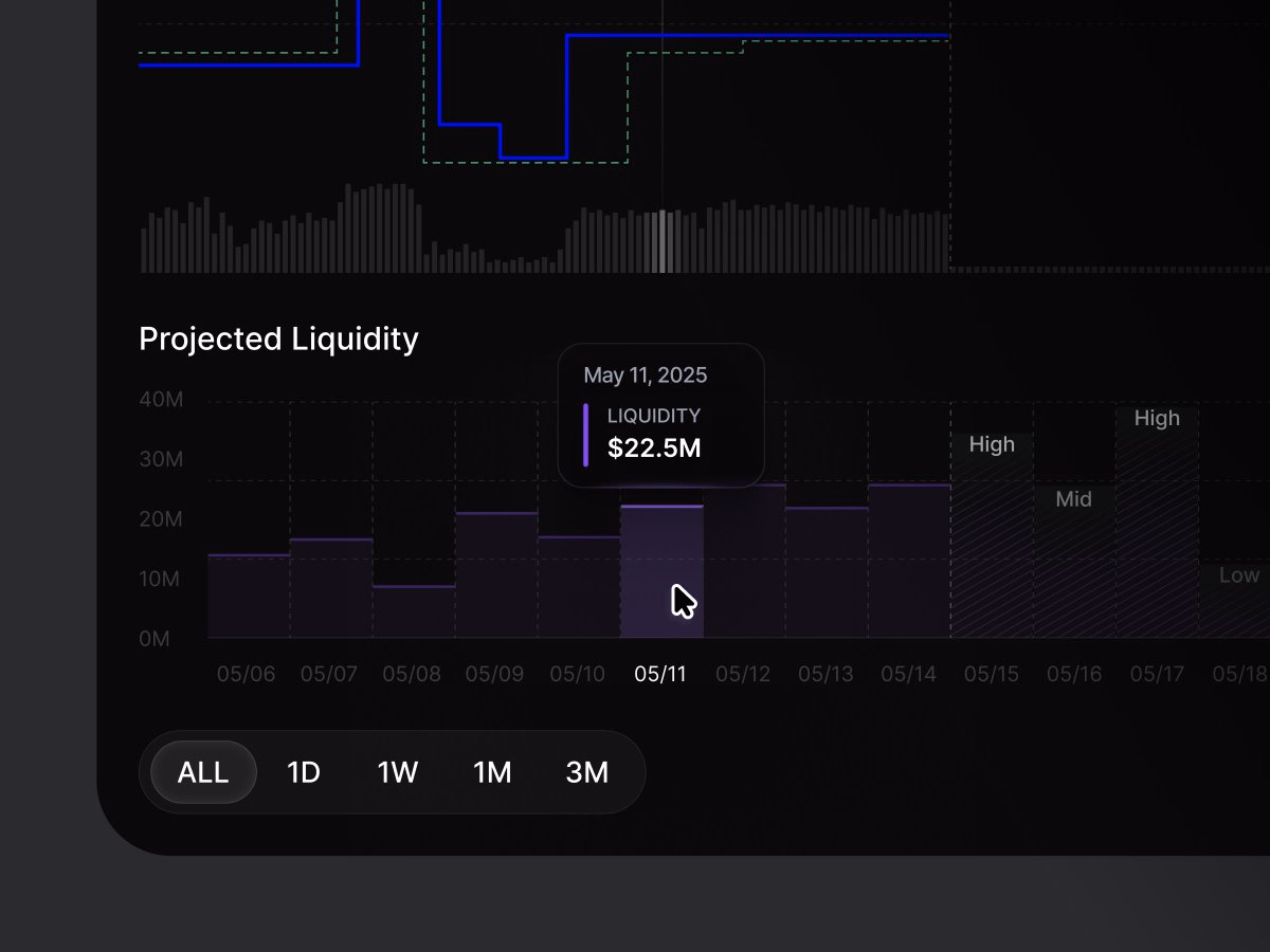 Prediction Market / Projected Liquidity - Kevin