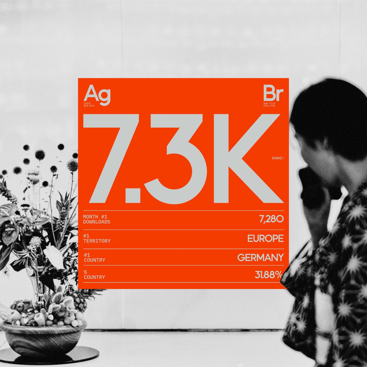 7,300 times thank you! AgBr Month #1 Report — Germany, Danke! https... - Nuevo.Tokyo™