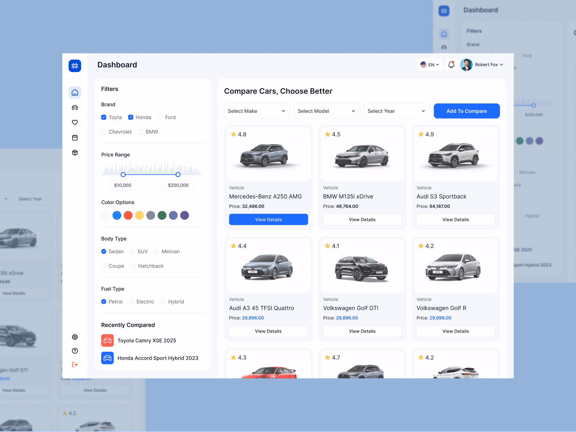 Cooked this dashboard recently. how is it? - Abdullah Al Noman
