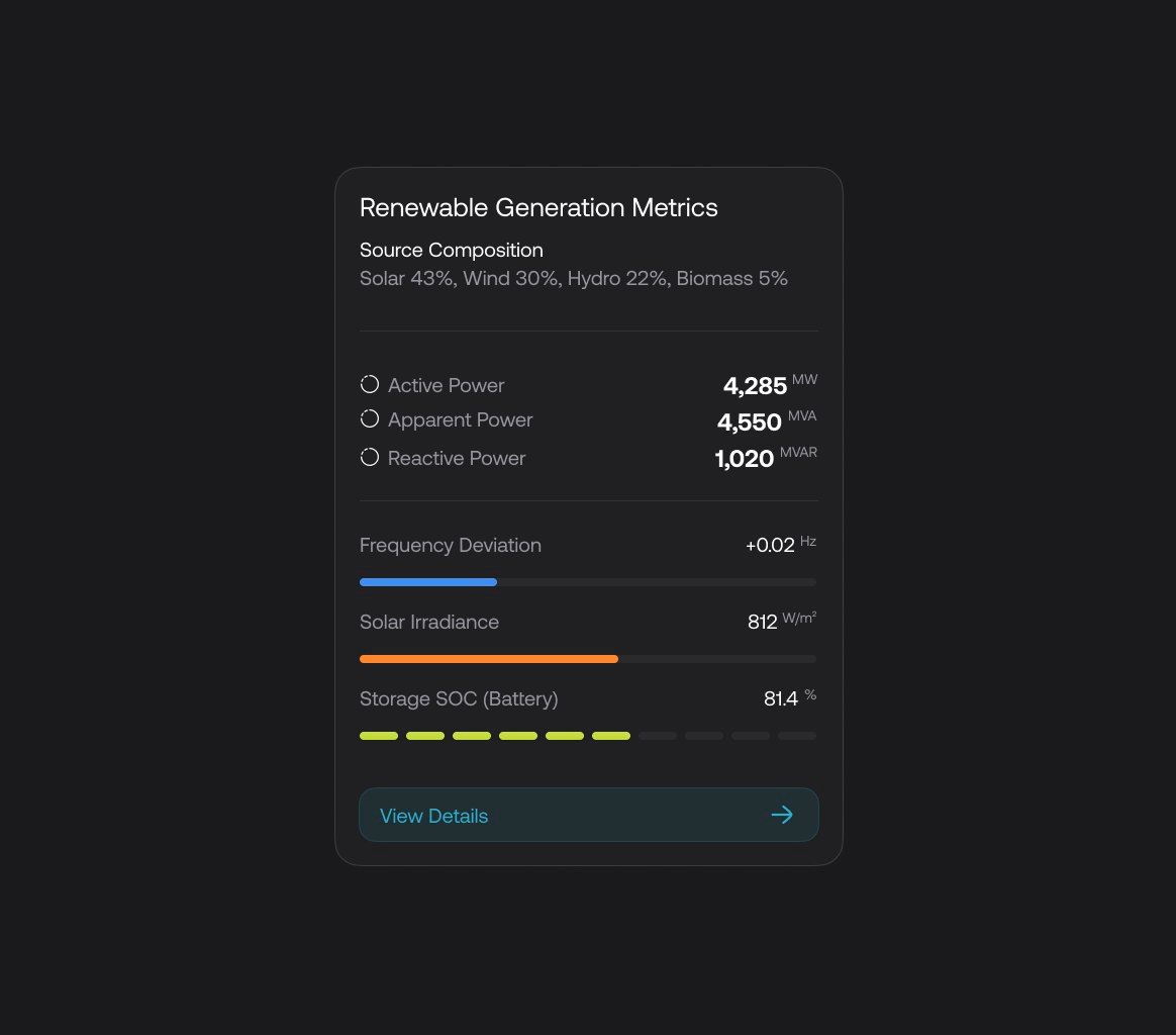 The information on this dashboard is insane. Data + UX designer + V... - Tanjim | Design Partner
