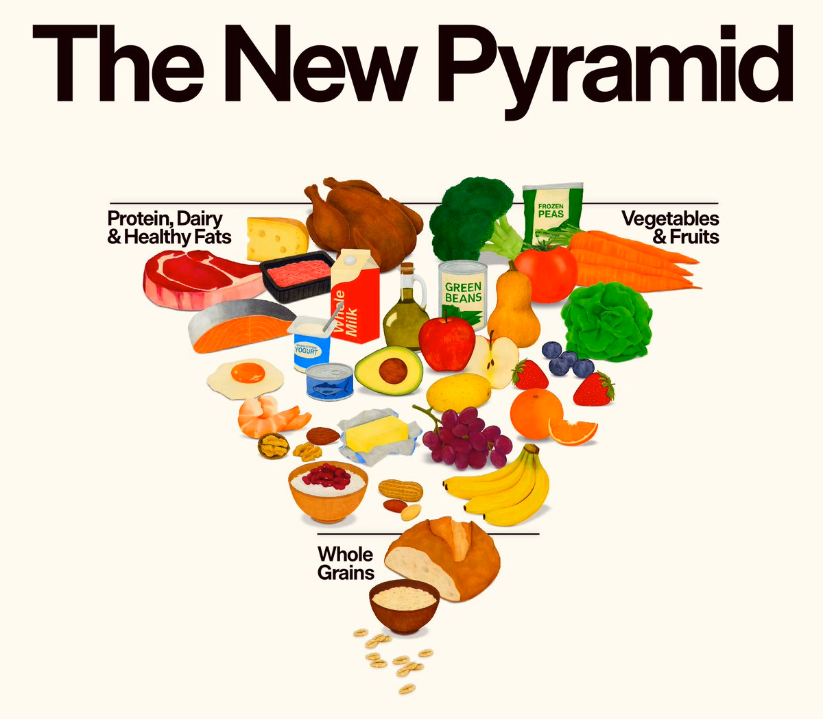 you're telling me this is a government website? https://realfood.gov - Kent Williams