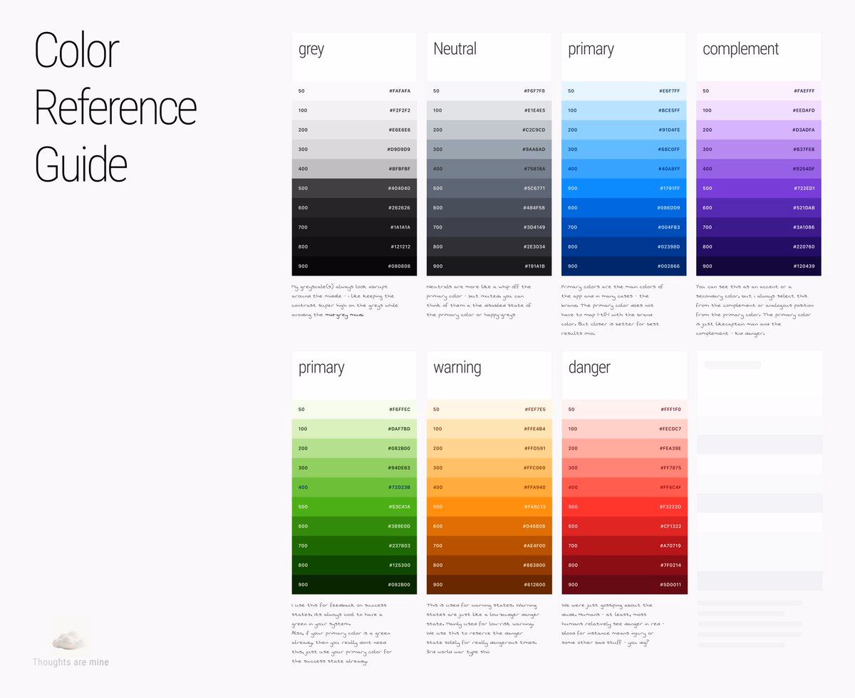 Every interface relies heavily on neutrals (greys, off-whites, near... - Paul Elite  Designer