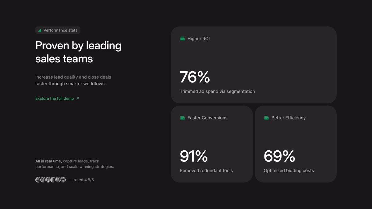 Stats & metrics section for @alignui landing page kit Stay tuned. - Erşad